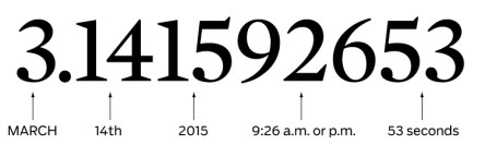 pi-10-digits
