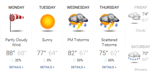 weather