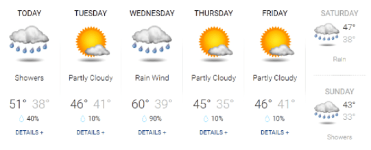weather1221