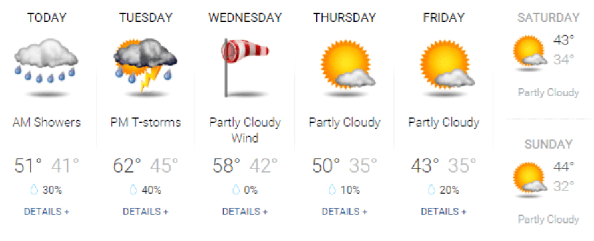 weather0314