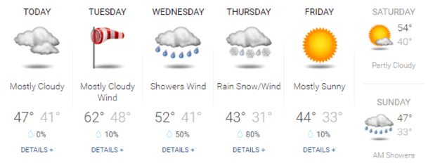 weather0321