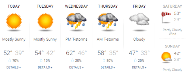 weather0328