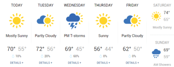 weather1010