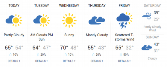 weather0220